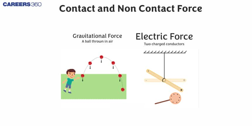 Contact and Non Contact Force - Definition, Examples, Types, Difference, FAQs