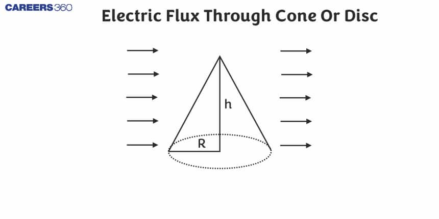 Electric Flux Through Cone Or Disc