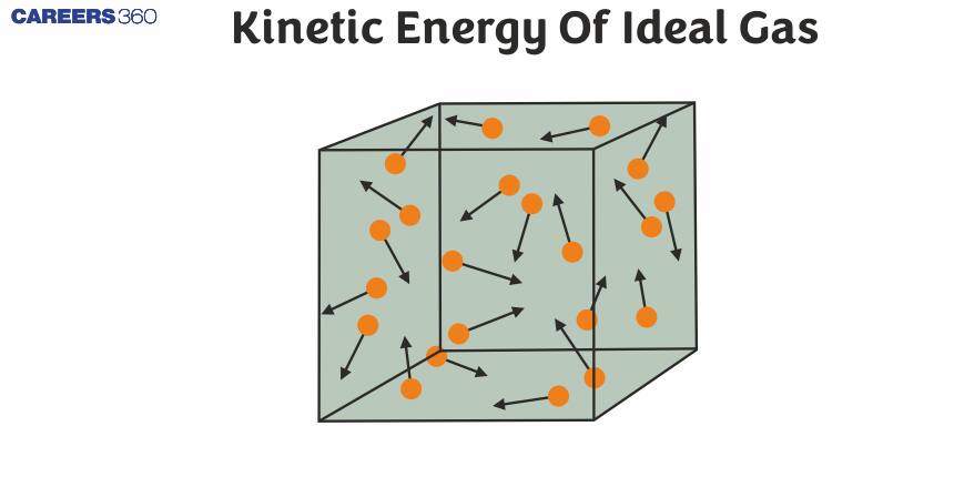 Kinetic Energy Of Ideal Gas