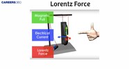 Lorentz Force Definition Formula Applications