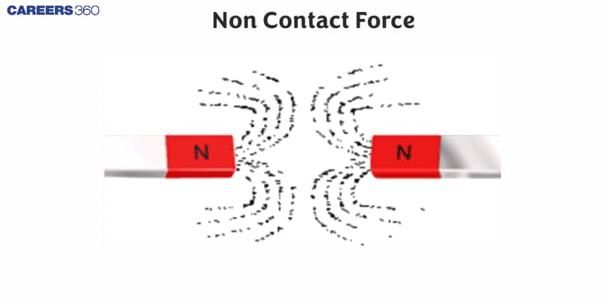 Non Contact Force - Definition, Examples, Types, FAQs