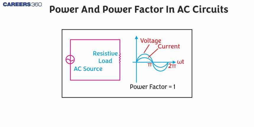 Power And Power Factor In AC Circuits