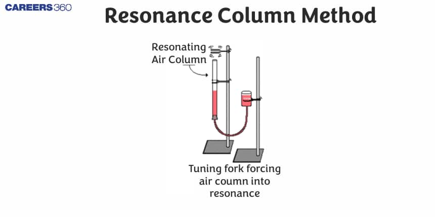 Resonance Column Method