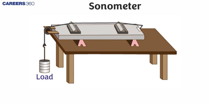 Sonometer