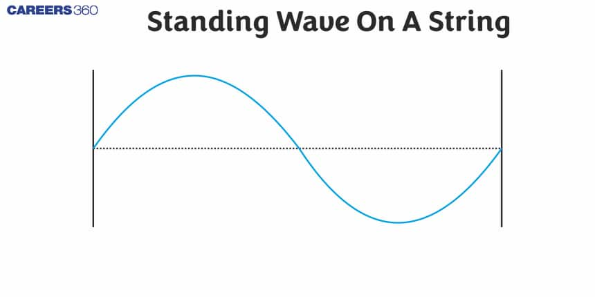 Standing Wave On A String