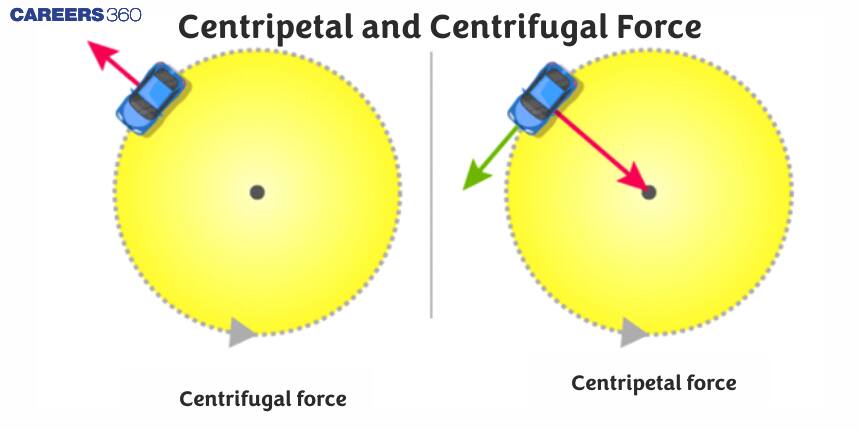 Centripetal and Centrifugal Force - Definition, Formula, Example, FAQs