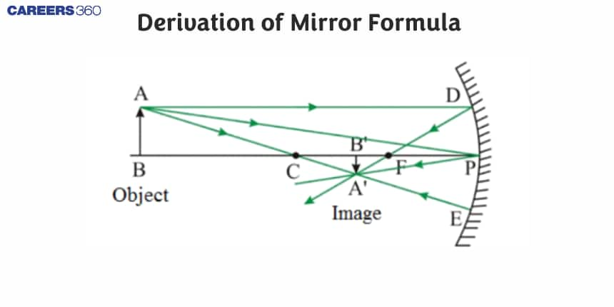 Derivation of Mirror Formula