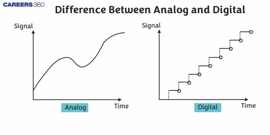 Difference Between Analog and Digital - Meaning, Types, Example, Difference, FAQs