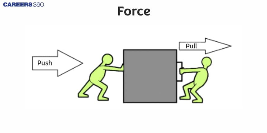 Force - Definition, Examples, Unit, Characteristics, FAQs