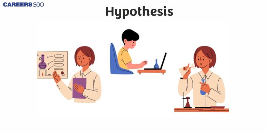 Hypothesis - Definition, Characteristics, Sources, Types, Examples, Functions, FAQs