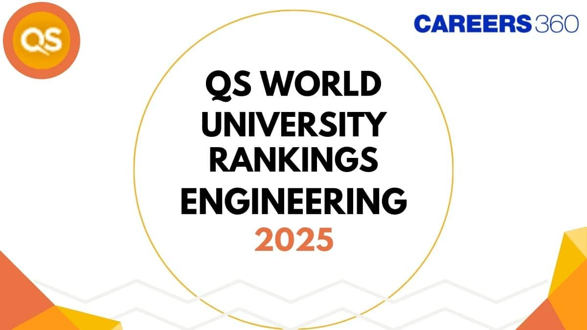 QS World Sustainability Rankings 2025 for Engineering - Top Universities in India