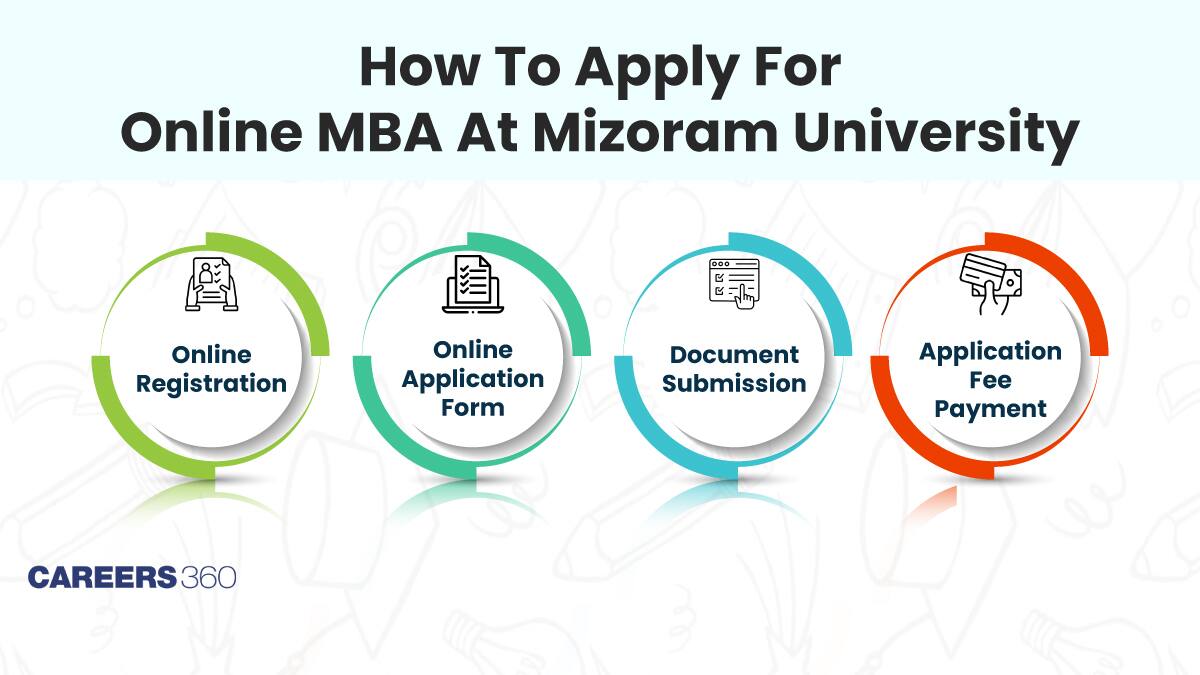 How to Apply for Online MBA at Mizoram University