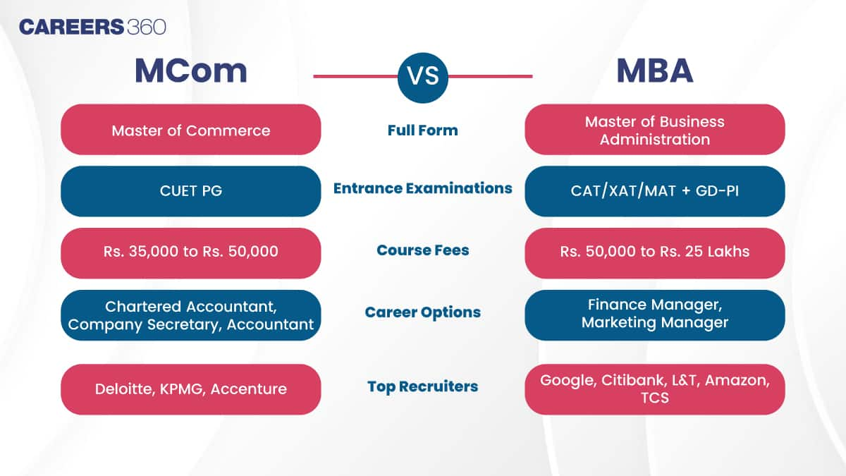 MCom Vs MBA: Which is Better for Career Opportunities?