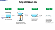 Crystallization Definition Examples Principles Types Advantages Crystallization Definition Examples Principles Types Advantages
