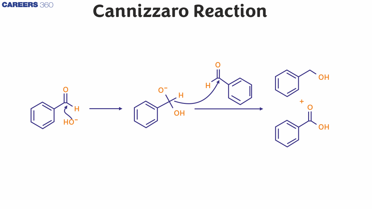 Cannizzaro Reaction Mechanism - Overview, Steps, Scope, Uses & Applications, FAQs