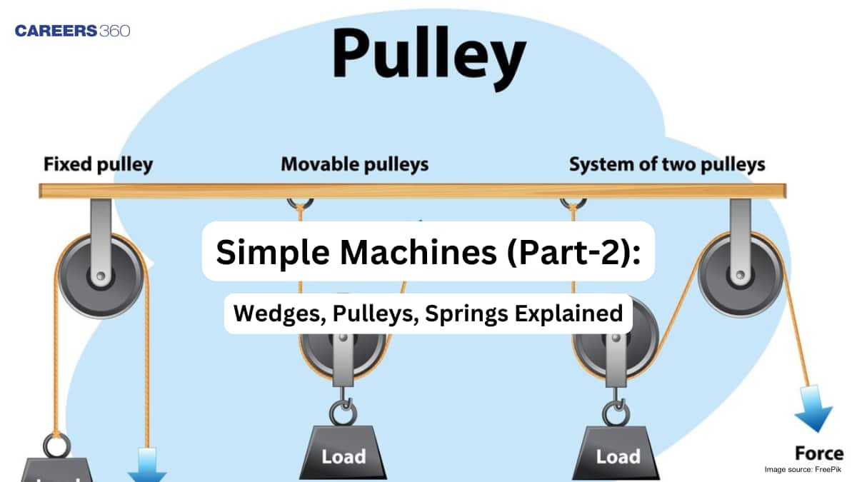 Simple Machines (Part-2): Wedges, Pulleys, Springs Explained