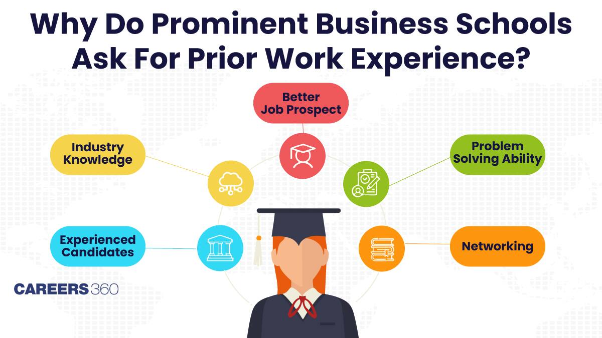 Why do Prominent Business Schools Ask for Prior Work Experience?