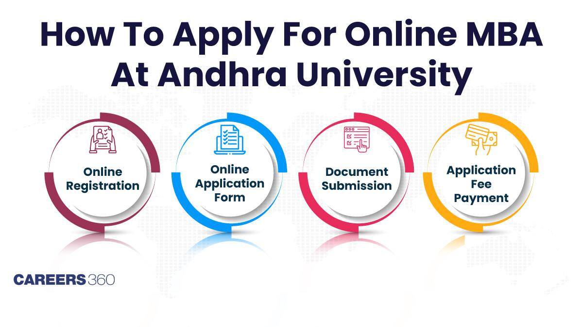 How to Apply Online MBA at Andhra University