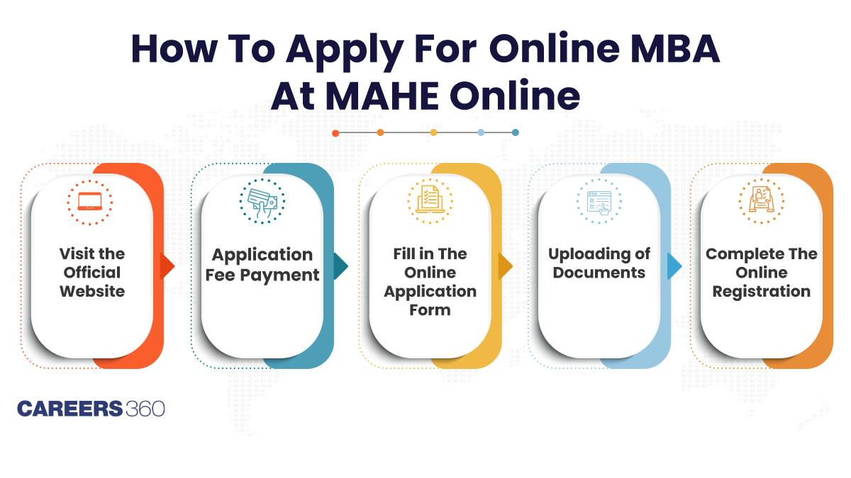 How to Apply MBA (Online) at MAHE Online