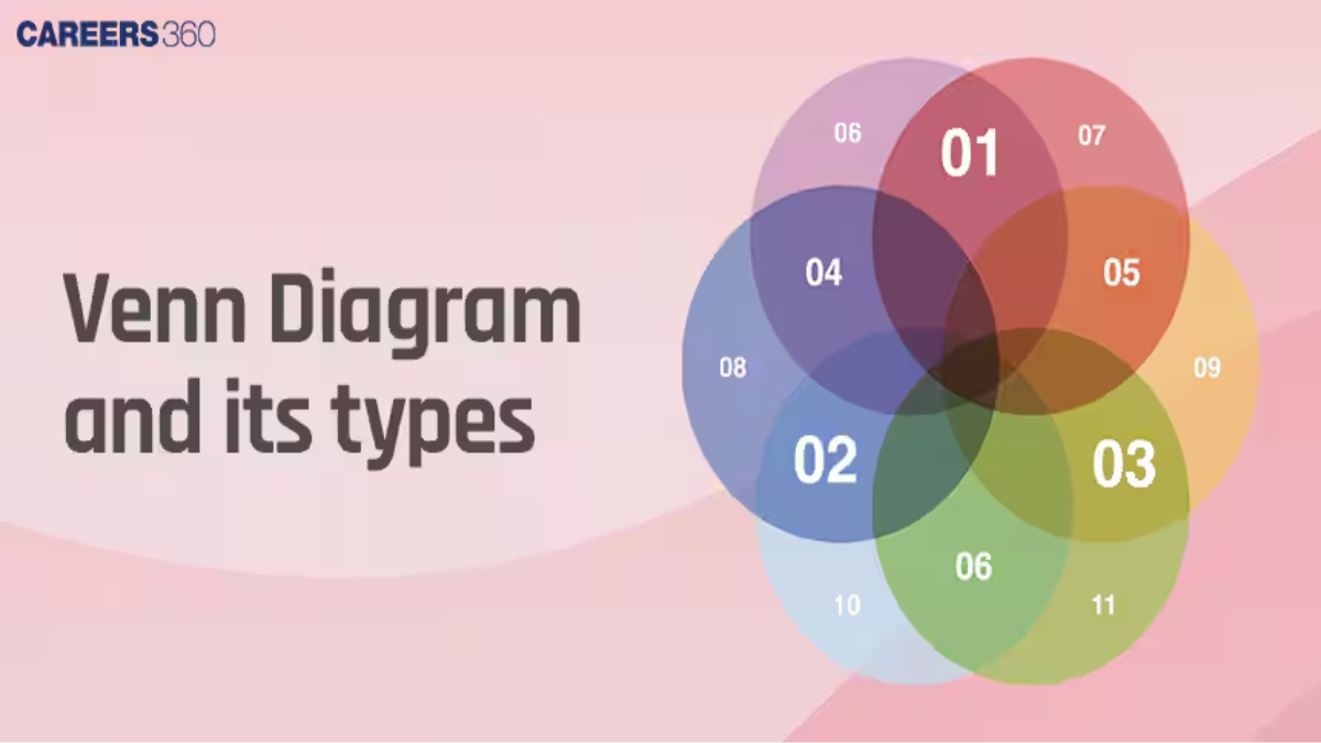 Venn Diagram: Meaning, Reasoning Questions and Answers, Formula, Examples