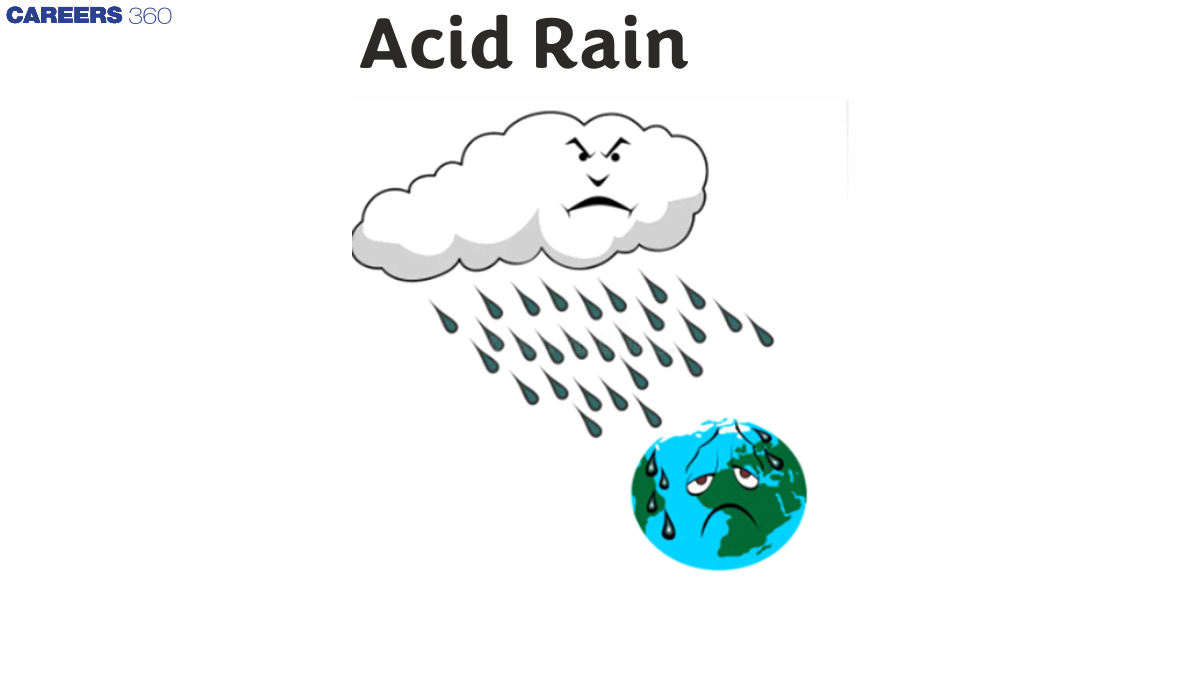 Acid Rain - Meaning, Definition, Causes, Effects, Examples, FAQs