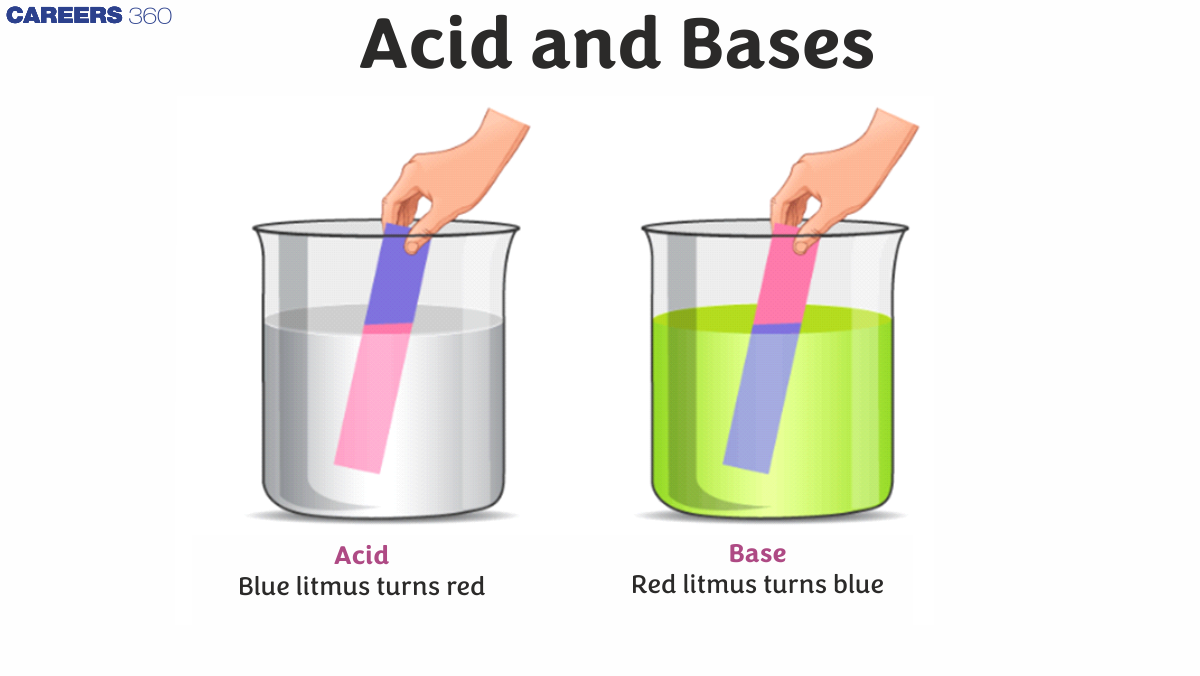 Acids and Bases - Definition, Theory, Features, Uses, FAQs