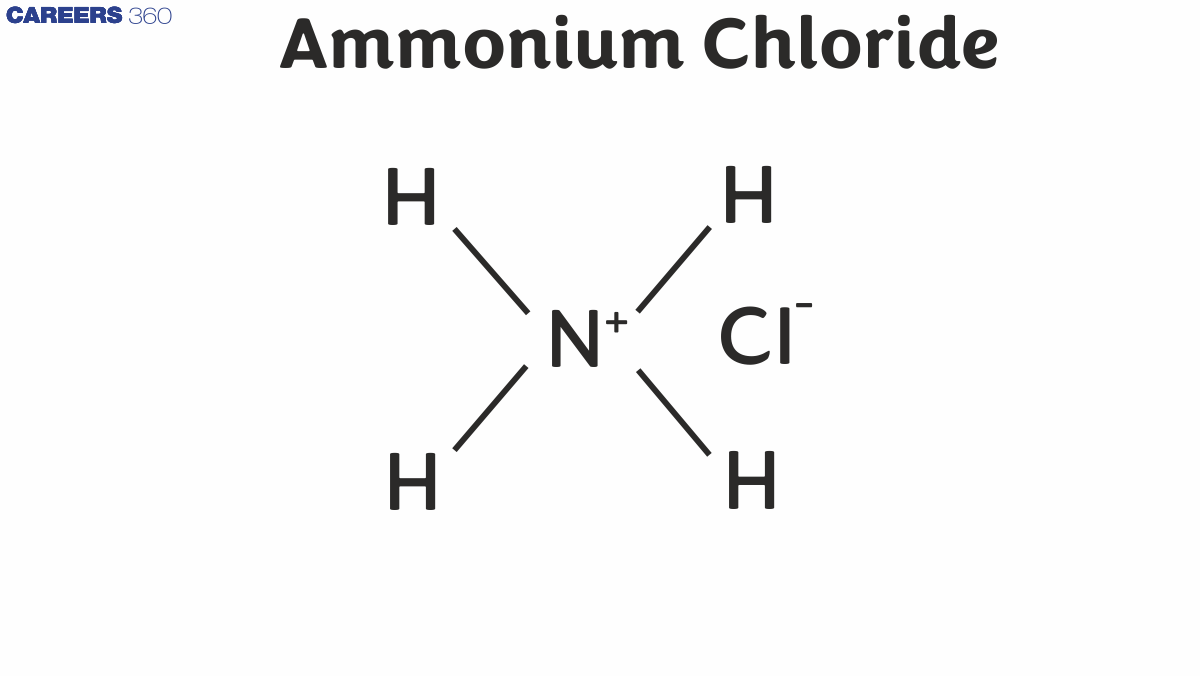 Ammonium Chloride - Features, Structure, Types, Formula, Uses, FAQs