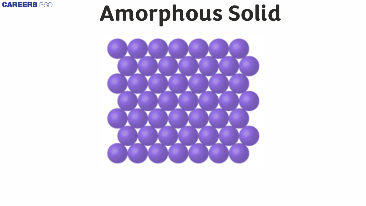 Amorphous Solid - Definition, Examples, Properties & Uses, FAQs