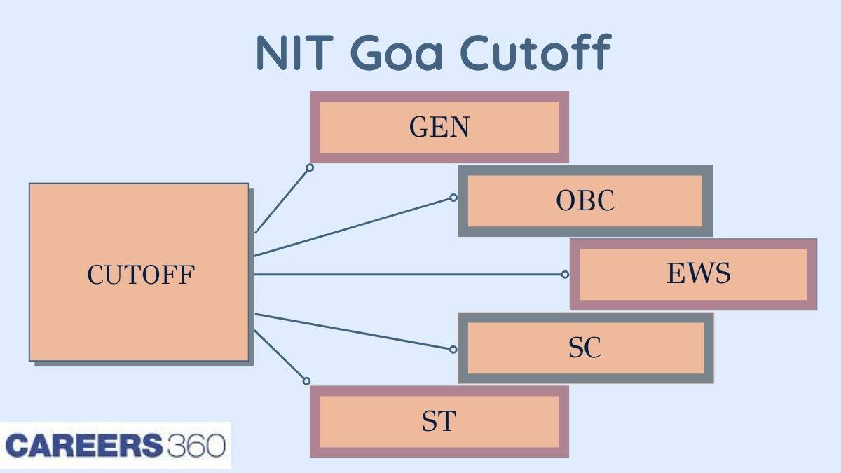 JEE Main 2024 Cutoff for NIT Srinagar - Check Opening and Closing Ranks here