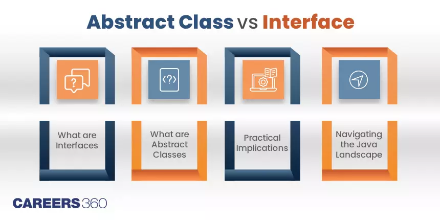 Difference Between Abstract Class and Interface in Java