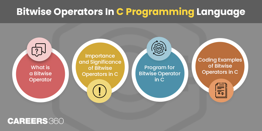 Understanding Bitwise Operators in C Language