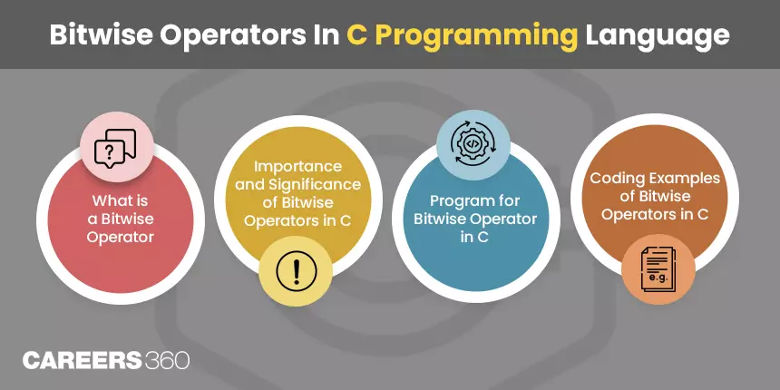 Understanding Bitwise Operators in C Language