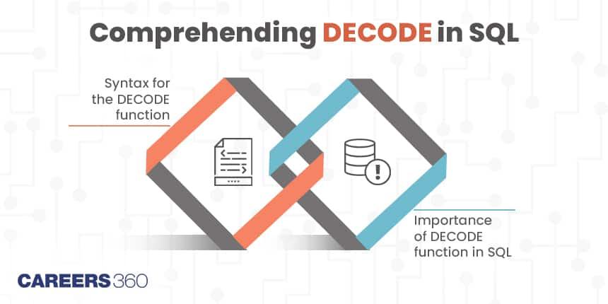 Comprehending DECODE In SQL