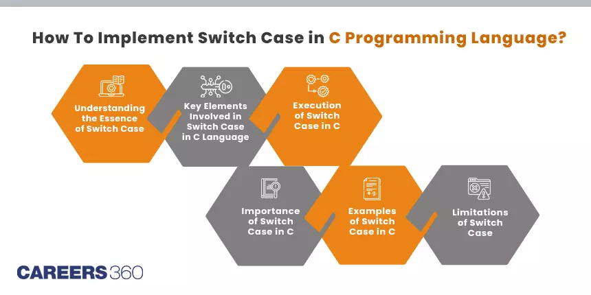 How To Implement Switch Case In C Programming Language?