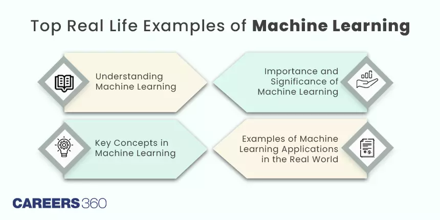 Top Machine Learning Real World Applications and Examples
