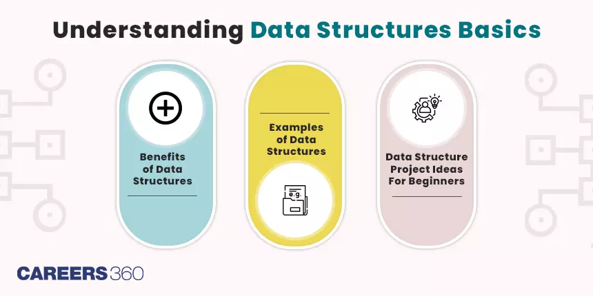 Understanding Data Structures Basics, Benefits and Project Ideas
