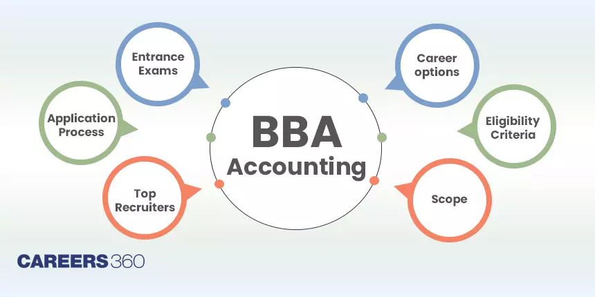 BBA Accounting: Course, Eligibility, Admission 2024, Entrance Exams, Salary, Scope