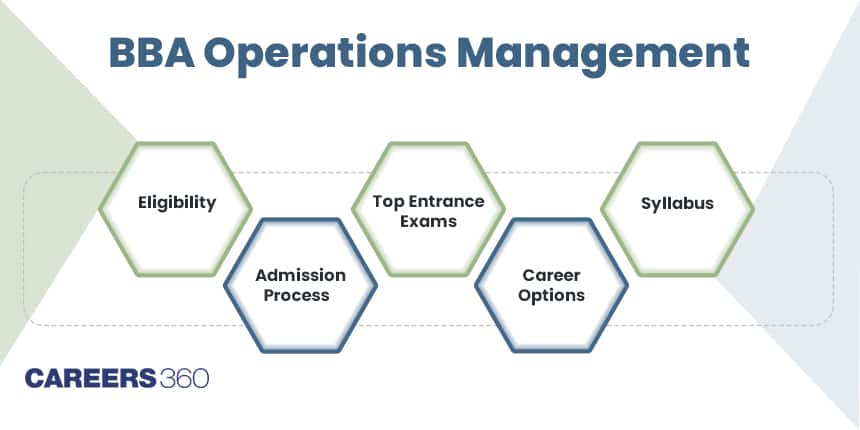 BBA Operations Management: Admission 2024, Fees, Syllabus, Colleges, Entrance, Scope