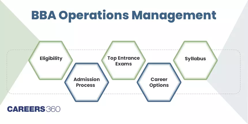 BBA Operations Management: Admission 2024, Fees, Syllabus, Colleges, Entrance, Scope
