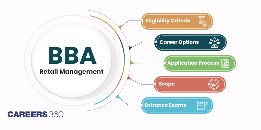 BBA Retail Management: Course, Admission 2024, Fees, Syllabus, Colleges, Scope, Salary