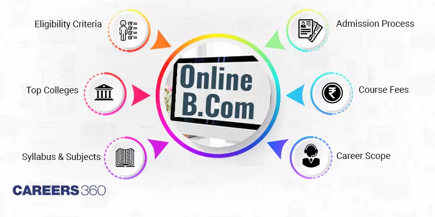 Online B.Com: Eligibility, Syllabus, Admission 2024, Fees, Top Colleges, Career Scope