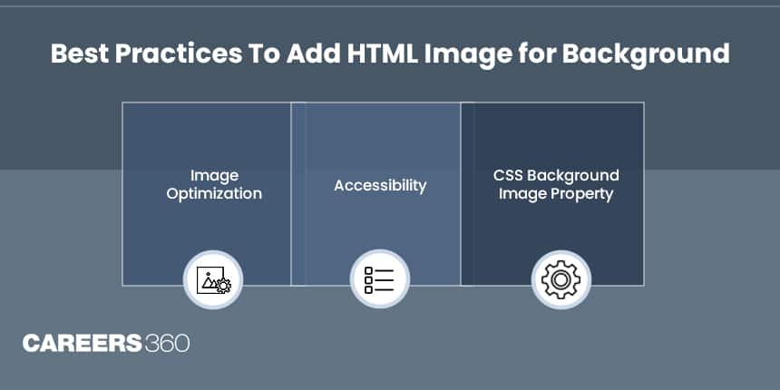 How to Add Background Image in HTML?