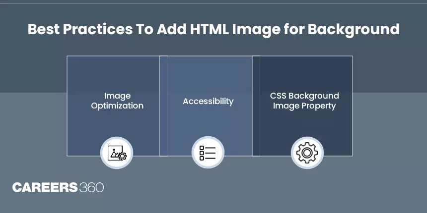 How to Add Background Image in HTML?