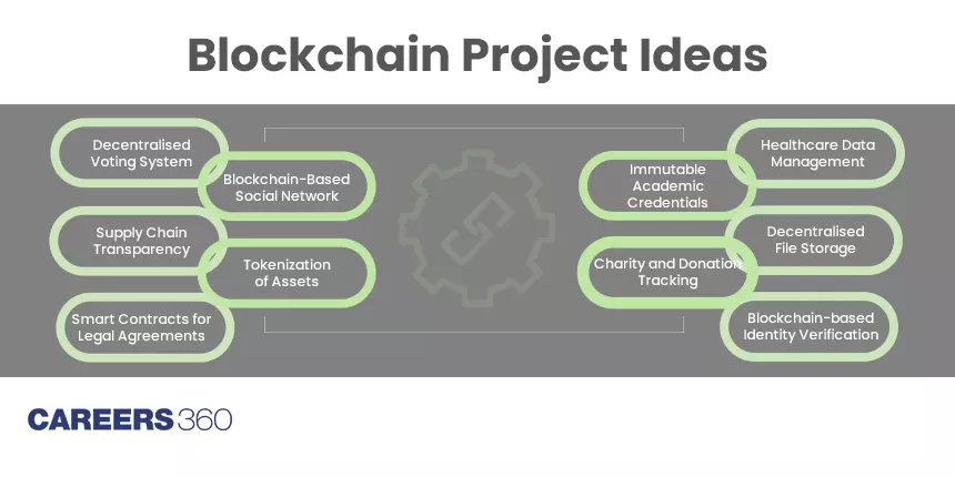 Blockchain Project Ideas for Students and Beginners