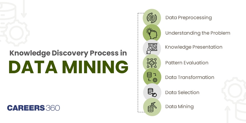 Knowledge Discovery Process in Data Mining: A Comprehensive Guide