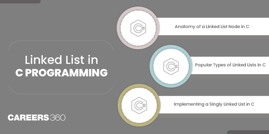 Linked List in C Language With Examples