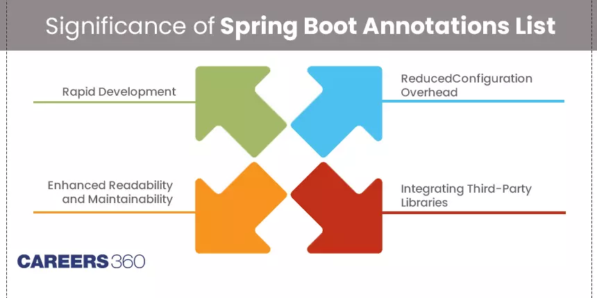 Spring Boot Annotations List Everyone Should Know About