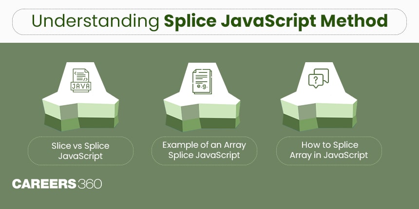 All You Need to Know About JS Splice Method