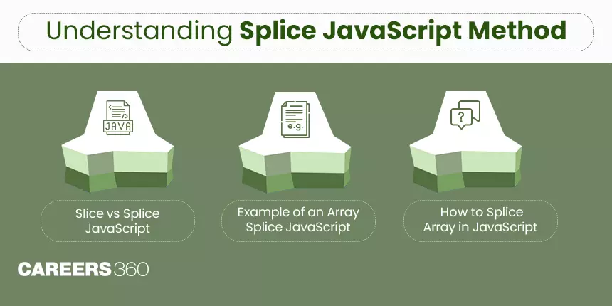 All You Need to Know About JS Splice Method
