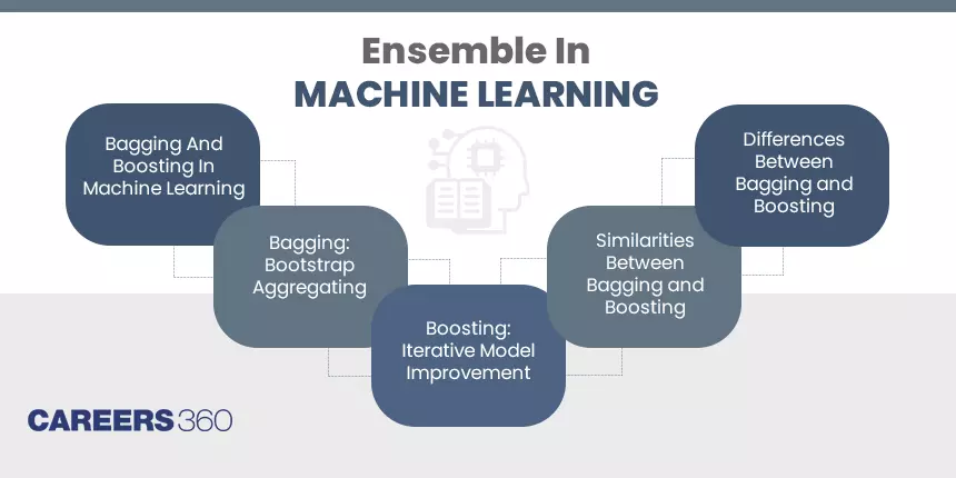 What Is Bagging and Boosting in Machine Learning?